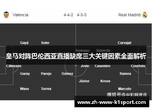 皇马对阵巴伦西亚直播缺席三大关键因素全面解析