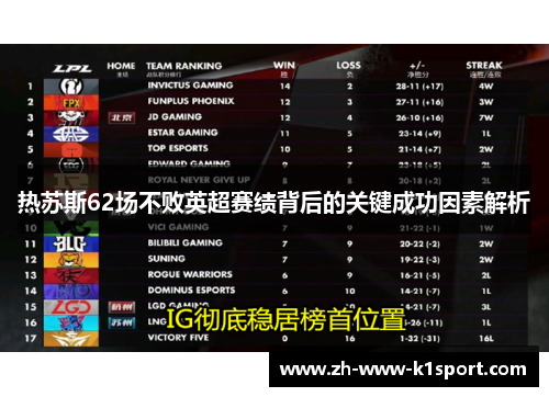 热苏斯62场不败英超赛绩背后的关键成功因素解析