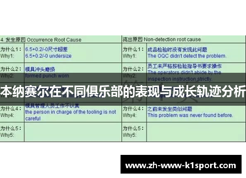 本纳赛尔在不同俱乐部的表现与成长轨迹分析