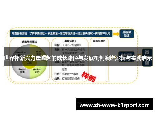 世界杯新兴力量崛起的成长路径与发展机制演进逻辑与实践启示 世界杯新兴力量崛起的成长路径与发展机制演进逻辑与实践启示