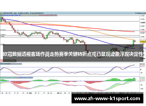 欧冠数据透视客场作战走势赛季关键转折点或已显现迹象浮现决定性