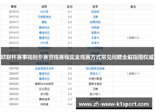 欧联杯赛事规则参赛资格赛程奖金观赛方式常见问题全解指南权威 欧联杯赛事规则参赛资格赛程奖金观赛方式常见问题全解指南权威