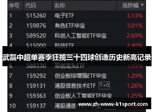 武磊中超单赛季狂揽三十四球创造历史新高记录